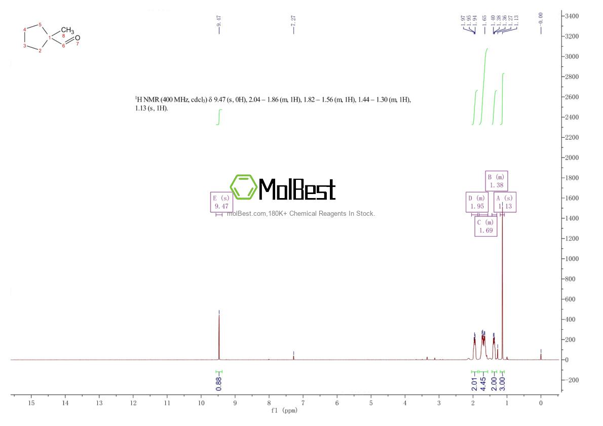 Physical sample testing spectrum (NMR) of 6140-63-2