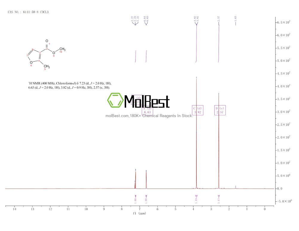Physical sample testing spectrum (NMR) of 6141-58-8