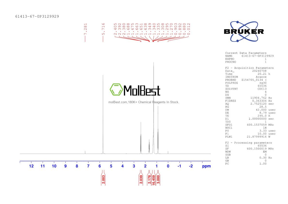 Physical sample testing spectrum (NMR) of 61413-67-0
