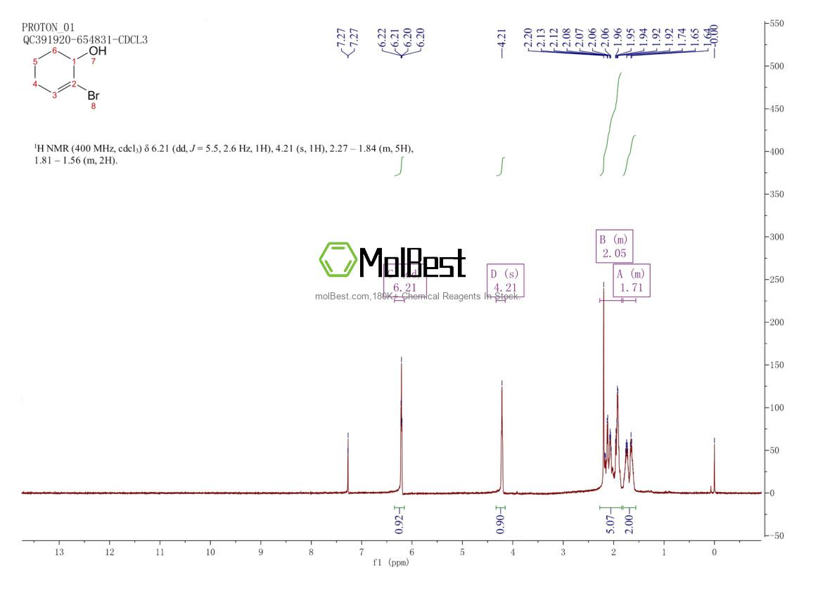 Physical sample testing spectrum (NMR) of 61426-49-1