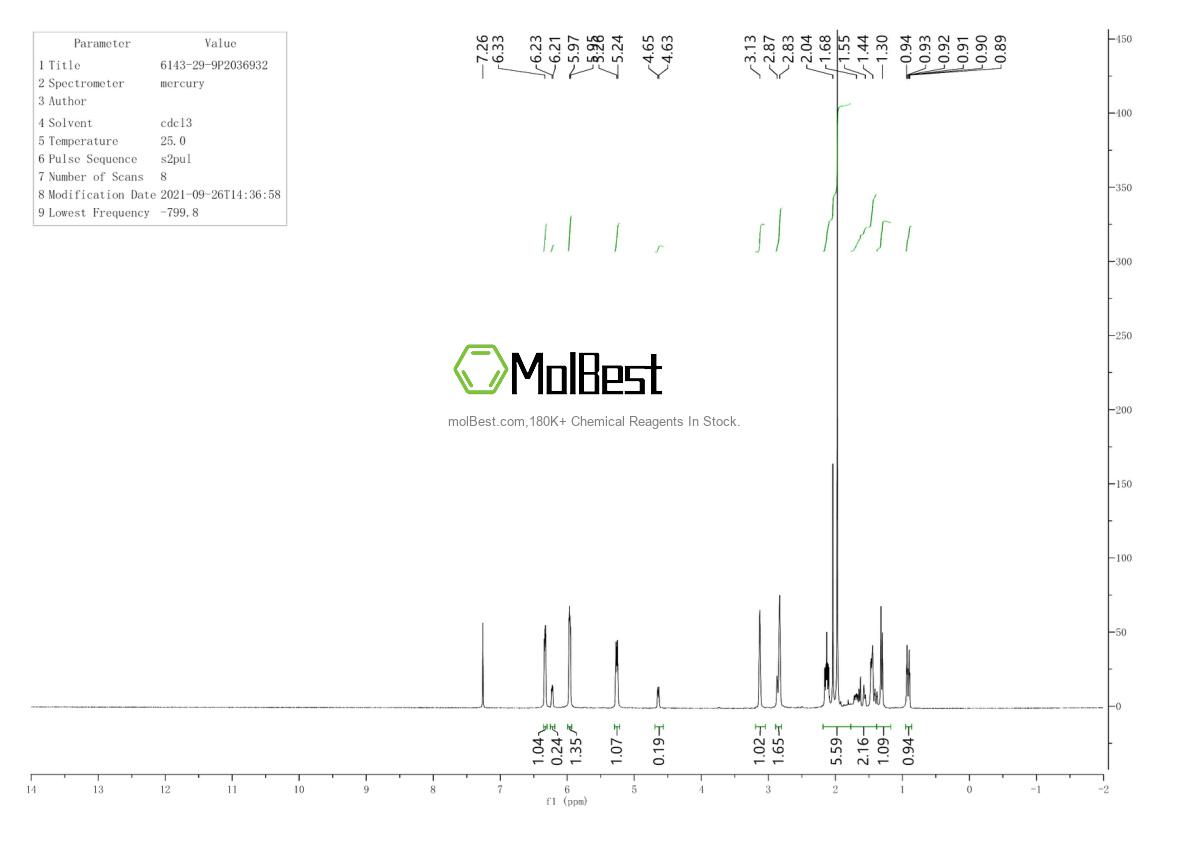 Physical sample testing spectrum (NMR) of 6143-29-9