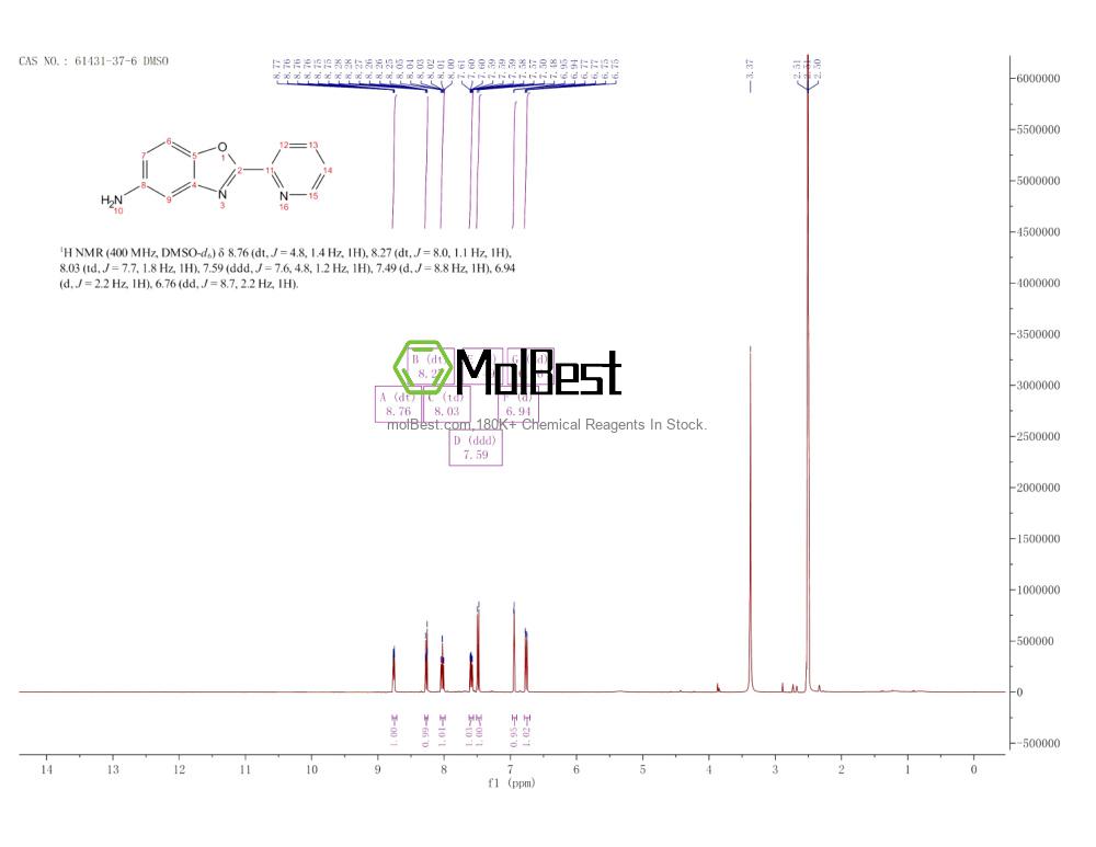 Physical sample testing spectrum (NMR) of 61431-37-6