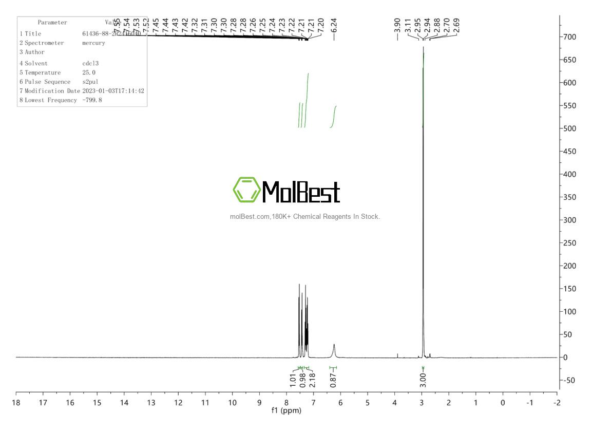Physical sample testing spectrum (NMR) of 61436-88-2