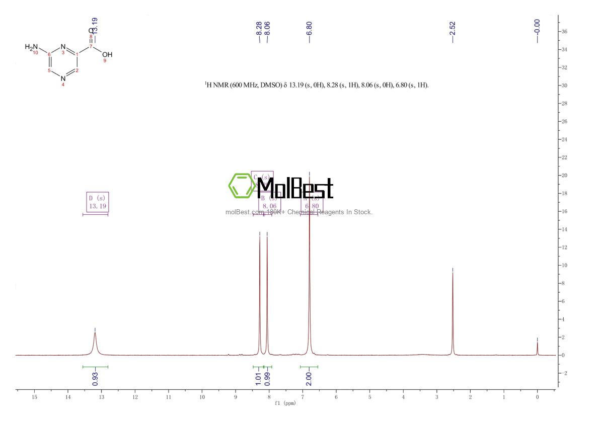 Physical sample testing spectrum (NMR) of 61442-38-4