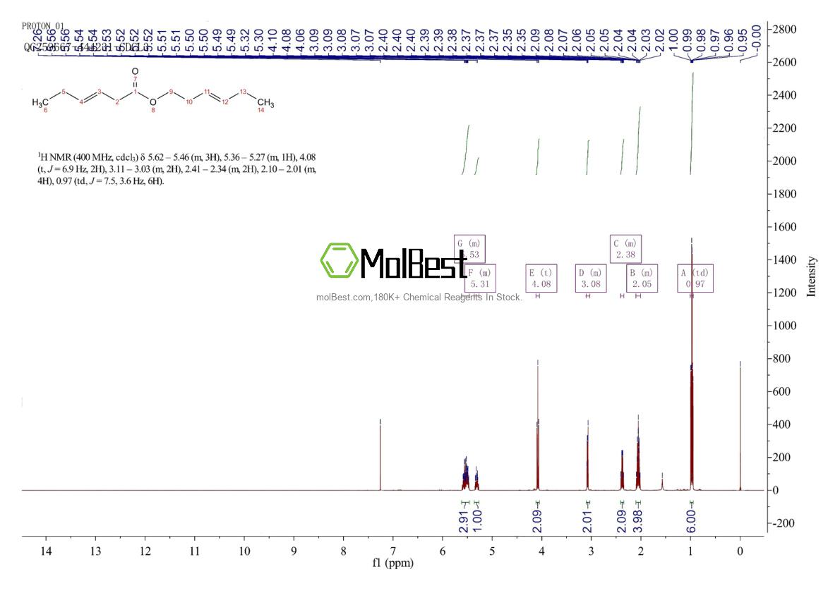 Physical sample testing spectrum (NMR) of 61444-37-9