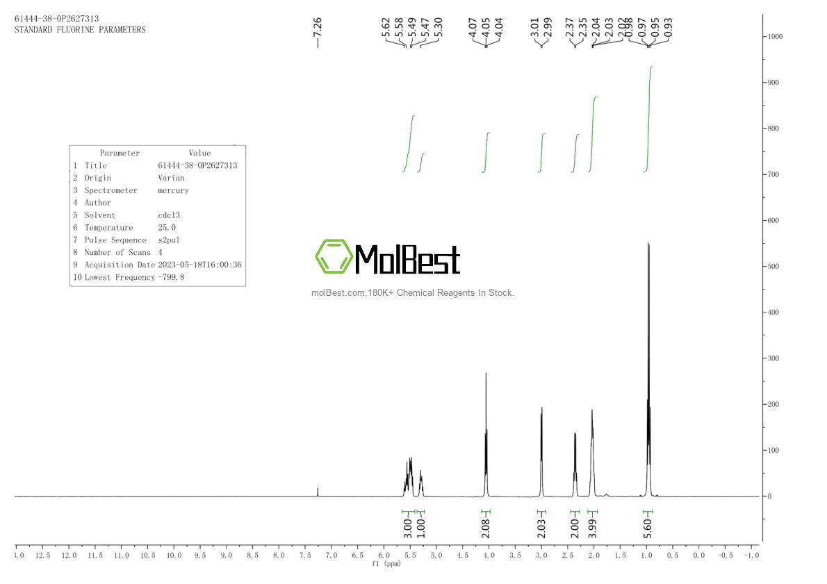 Physical sample testing spectrum (NMR) of 61444-38-0