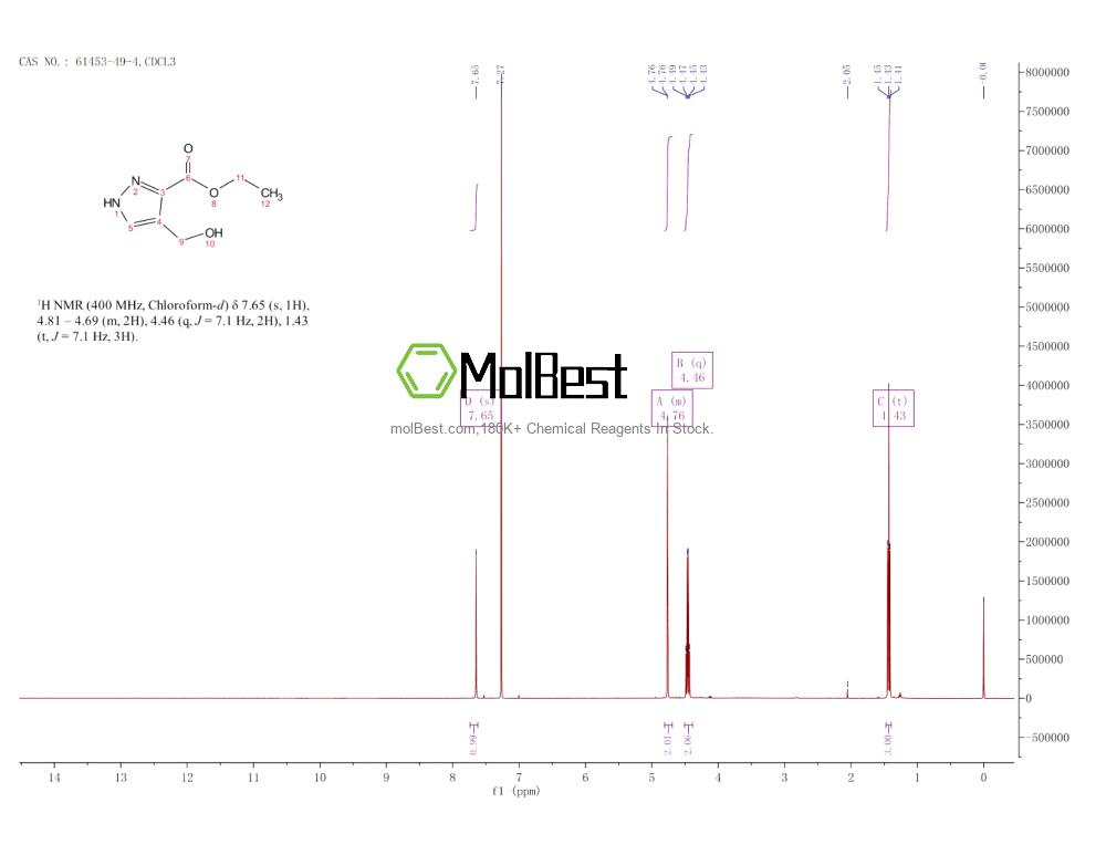 Physical sample testing spectrum (NMR) of 61453-49-4