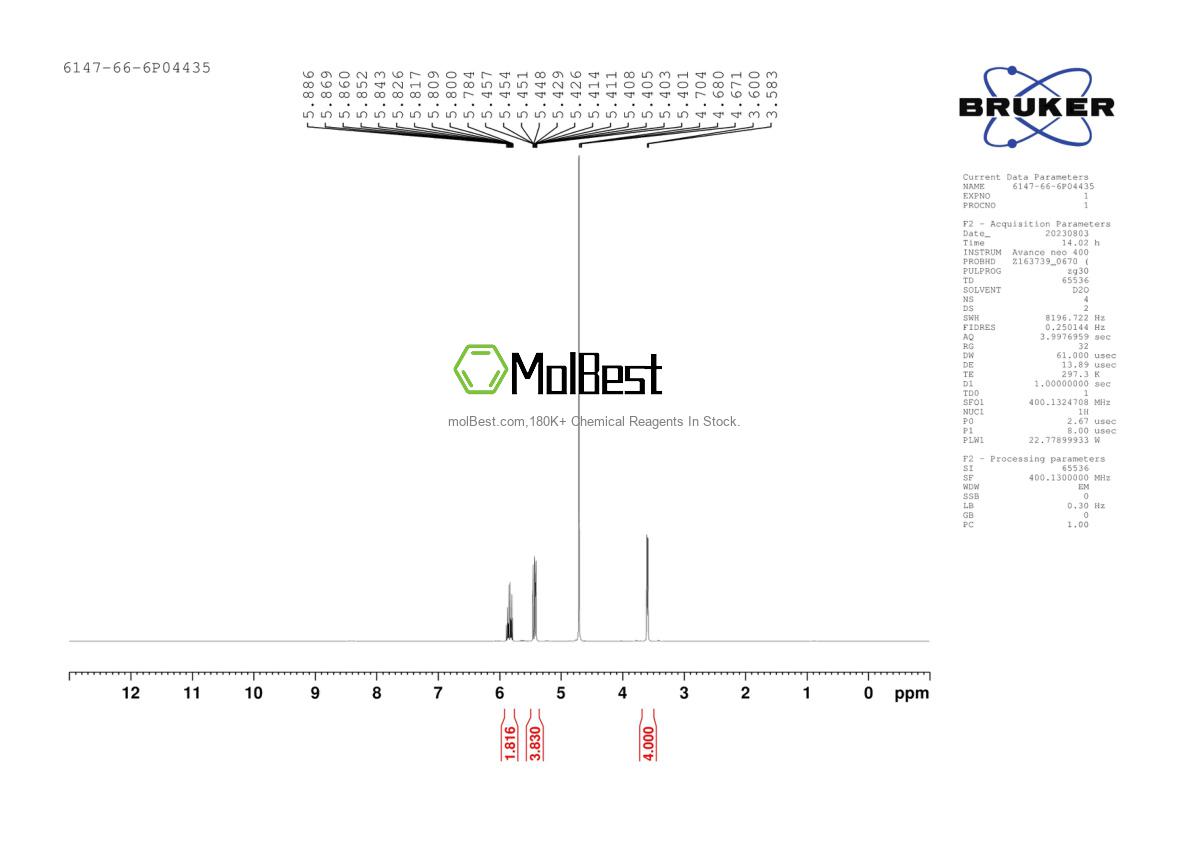 Physical sample testing spectrum (NMR) of 6147-66-6