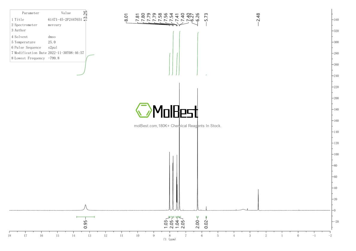 Physical sample testing spectrum (NMR) of 61471-45-2