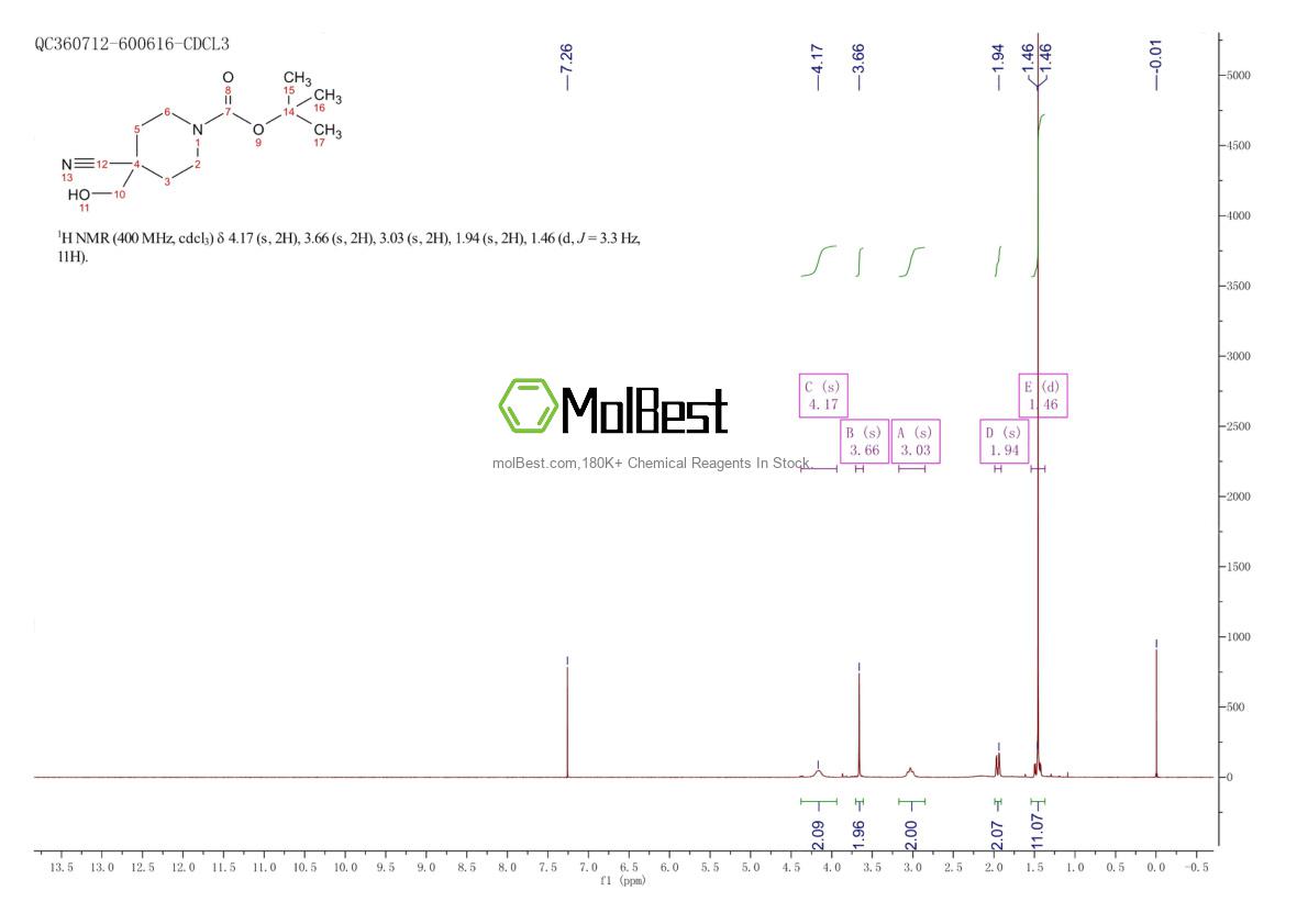 Physical sample testing spectrum (NMR) of 614730-96-0