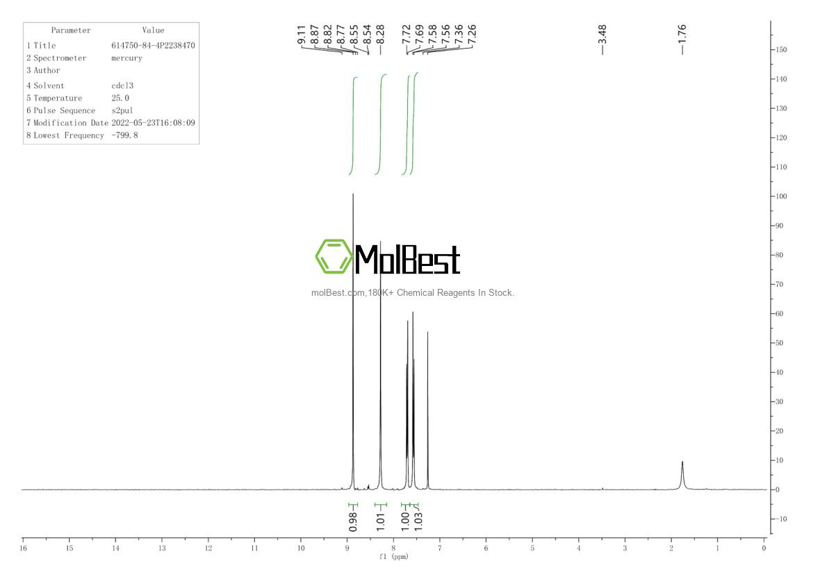Physical sample testing spectrum (NMR) of 614750-84-4