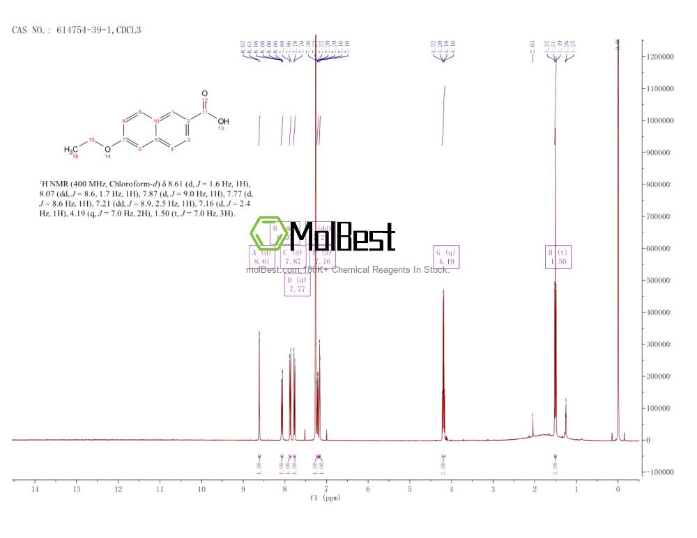 Physical sample testing spectrum (NMR) of 614754-39-1