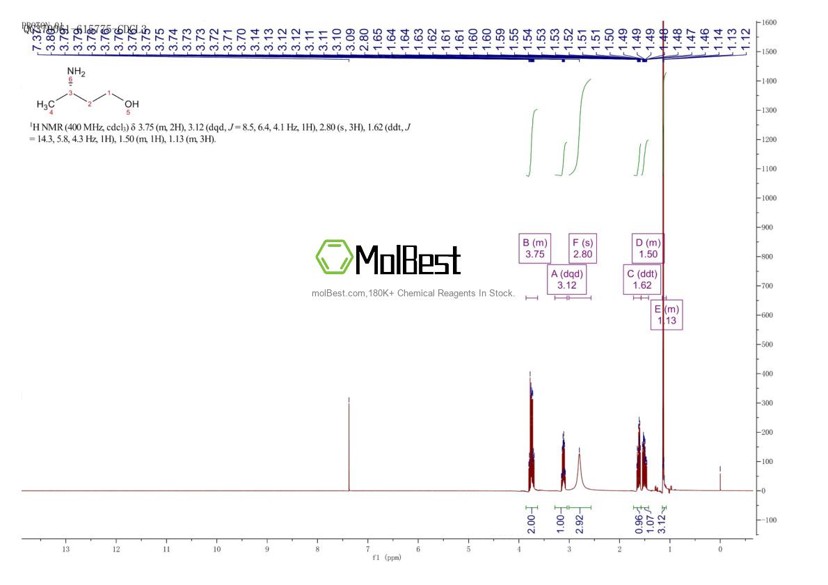 Physical sample testing spectrum (NMR) of 61477-39-2