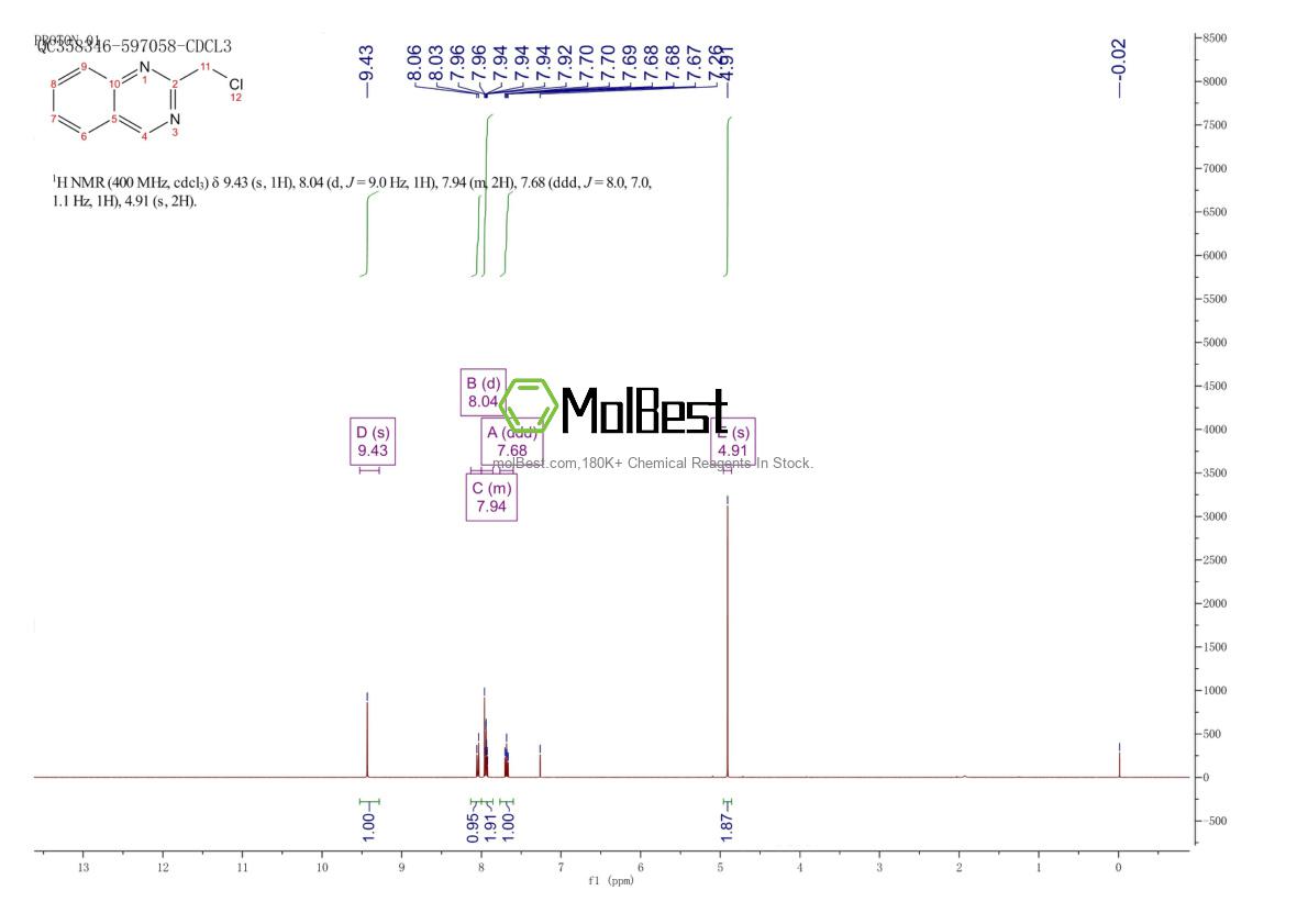 Physical sample testing spectrum (NMR) of 6148-18-1