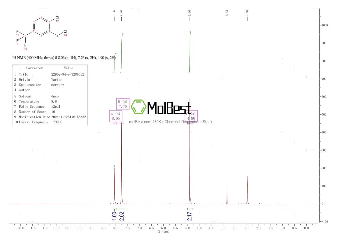 Physical sample testing spectrum (NMR) of 6148-34-1