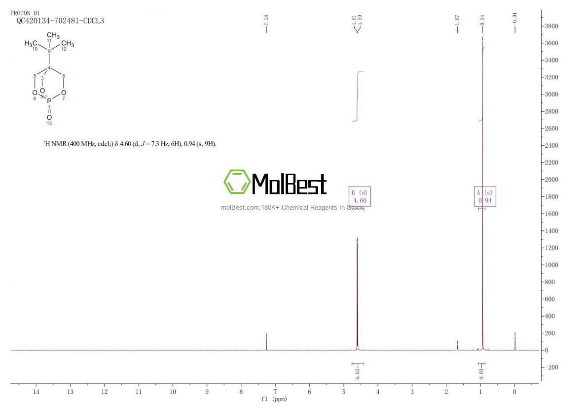 Physical sample testing spectrum (NMR) of 61481-19-4