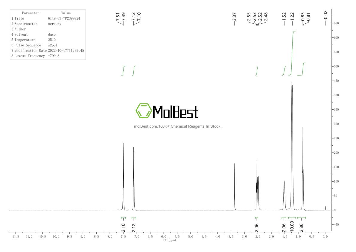 Physical sample testing spectrum (NMR) of 6149-03-7