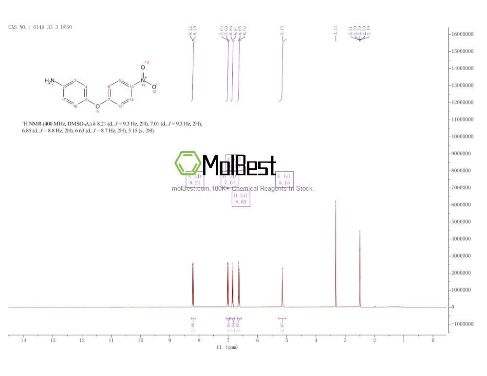 6149-33-3 fiziksel numune test spektrumu (NMR)