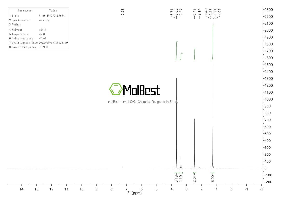 Physical sample testing spectrum (NMR) of 6149-45-7