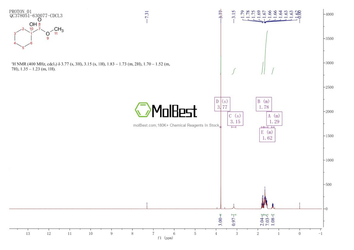Physical sample testing spectrum (NMR) of 6149-50-4