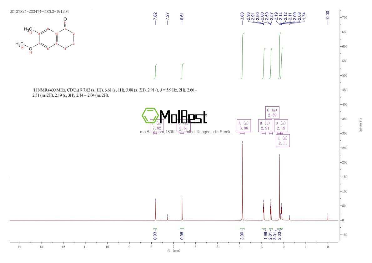 Phổ kiểm tra mẫu thực (NMR) của 61495-10-1