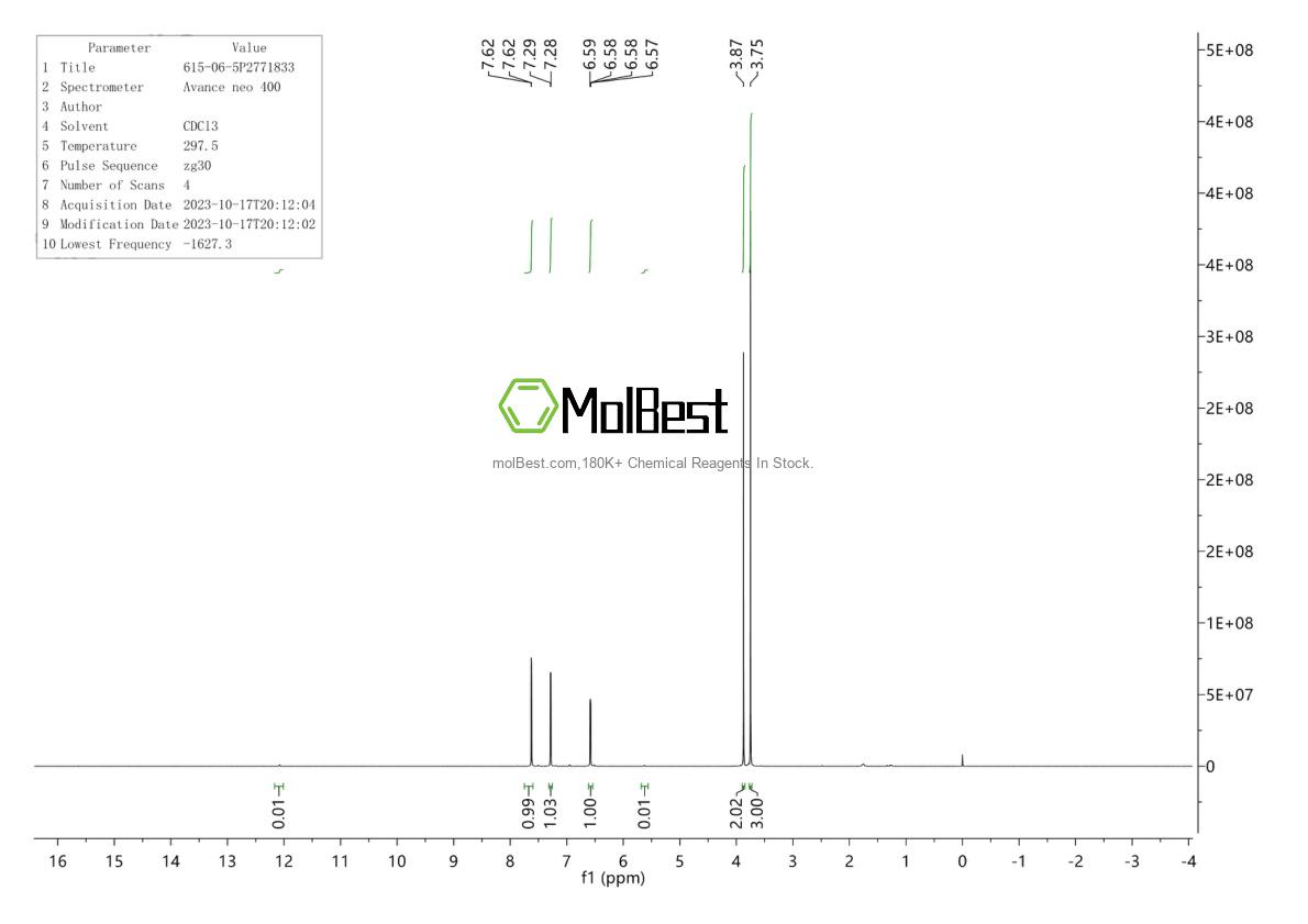 Physical sample testing spectrum (NMR) of 615-06-5
