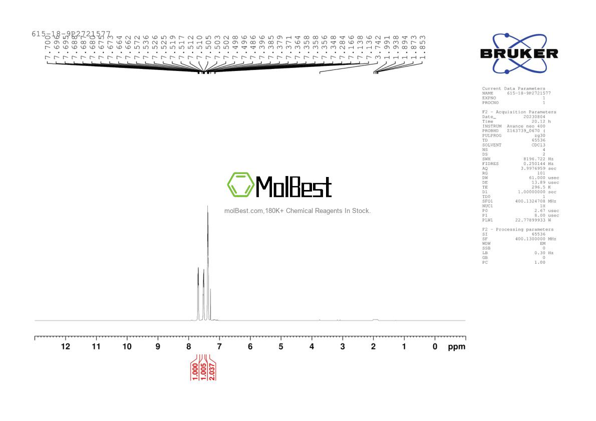 Physical sample testing spectrum (NMR) of 615-18-9