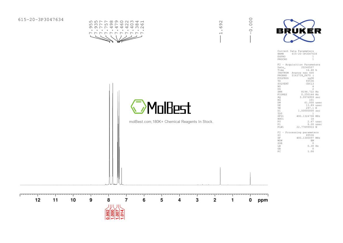 Physical sample testing spectrum (NMR) of 615-20-3