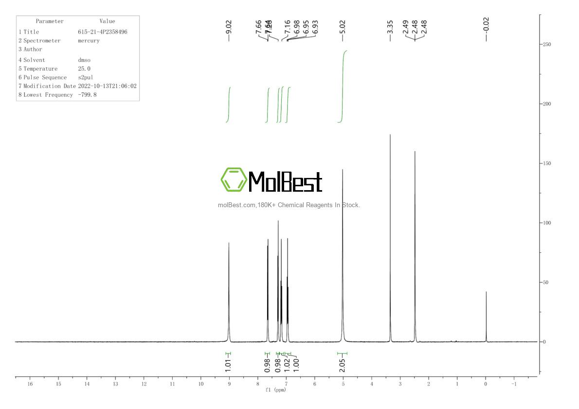 Physical sample testing spectrum (NMR) of 615-21-4