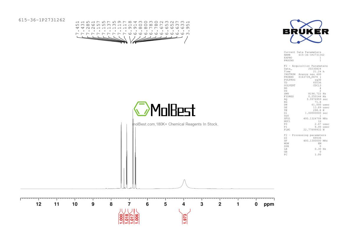 Physical sample testing spectrum (NMR) of 615-36-1
