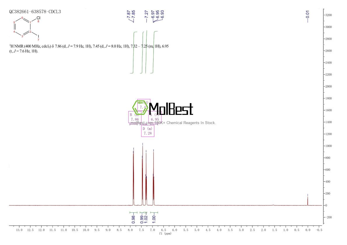 Physical sample testing spectrum (NMR) of 615-41-8