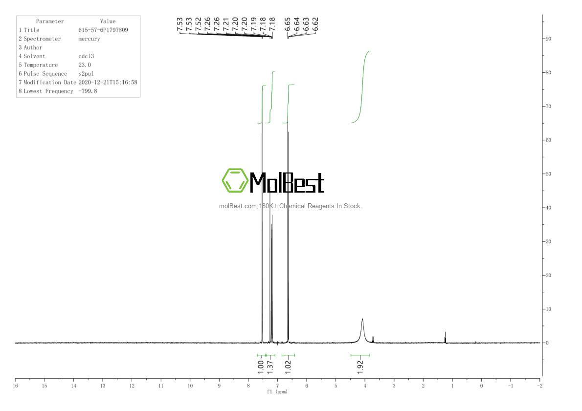 Physical sample testing spectrum (NMR) of 615-57-6