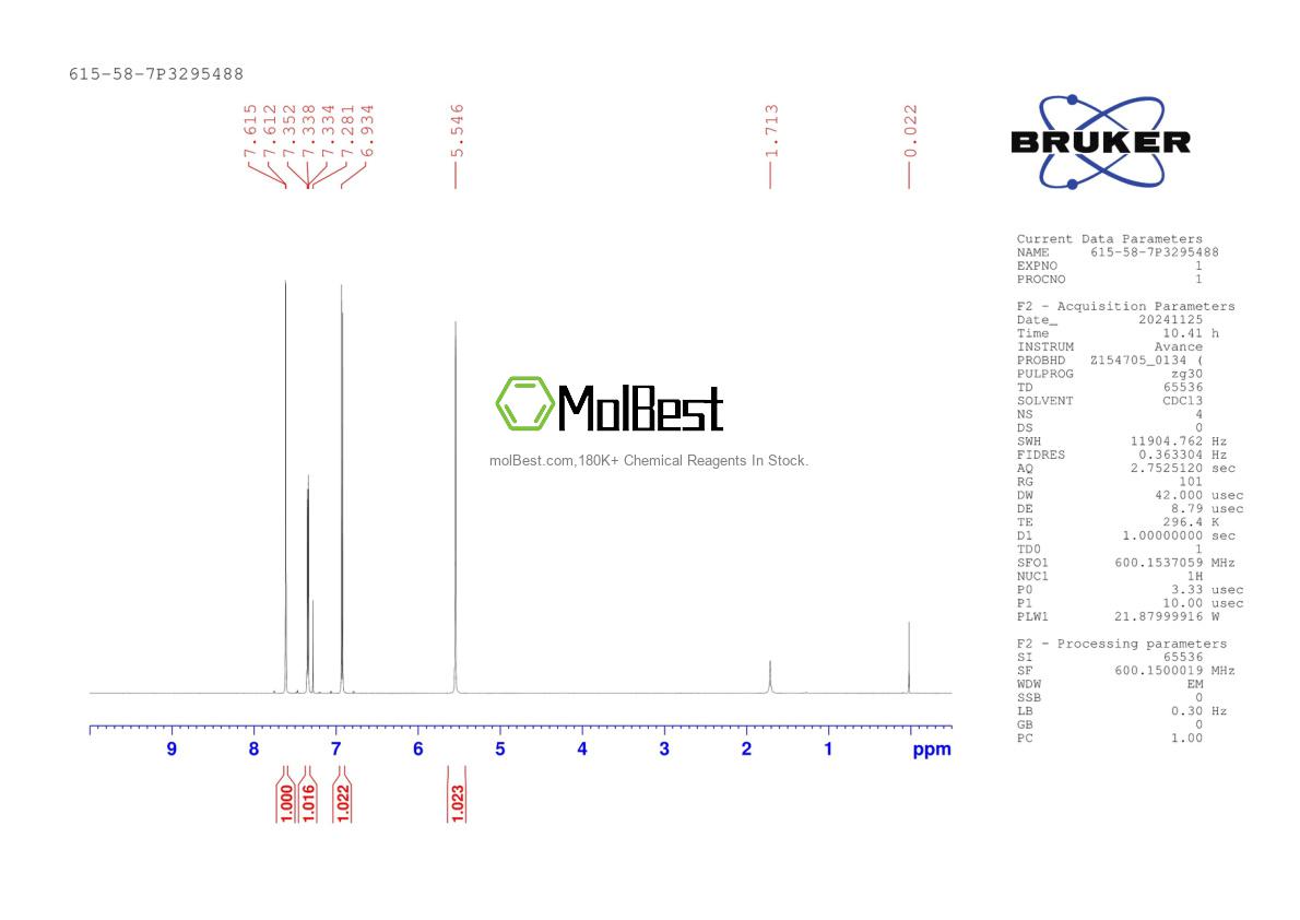 Physical sample testing spectrum (NMR) of 615-58-7