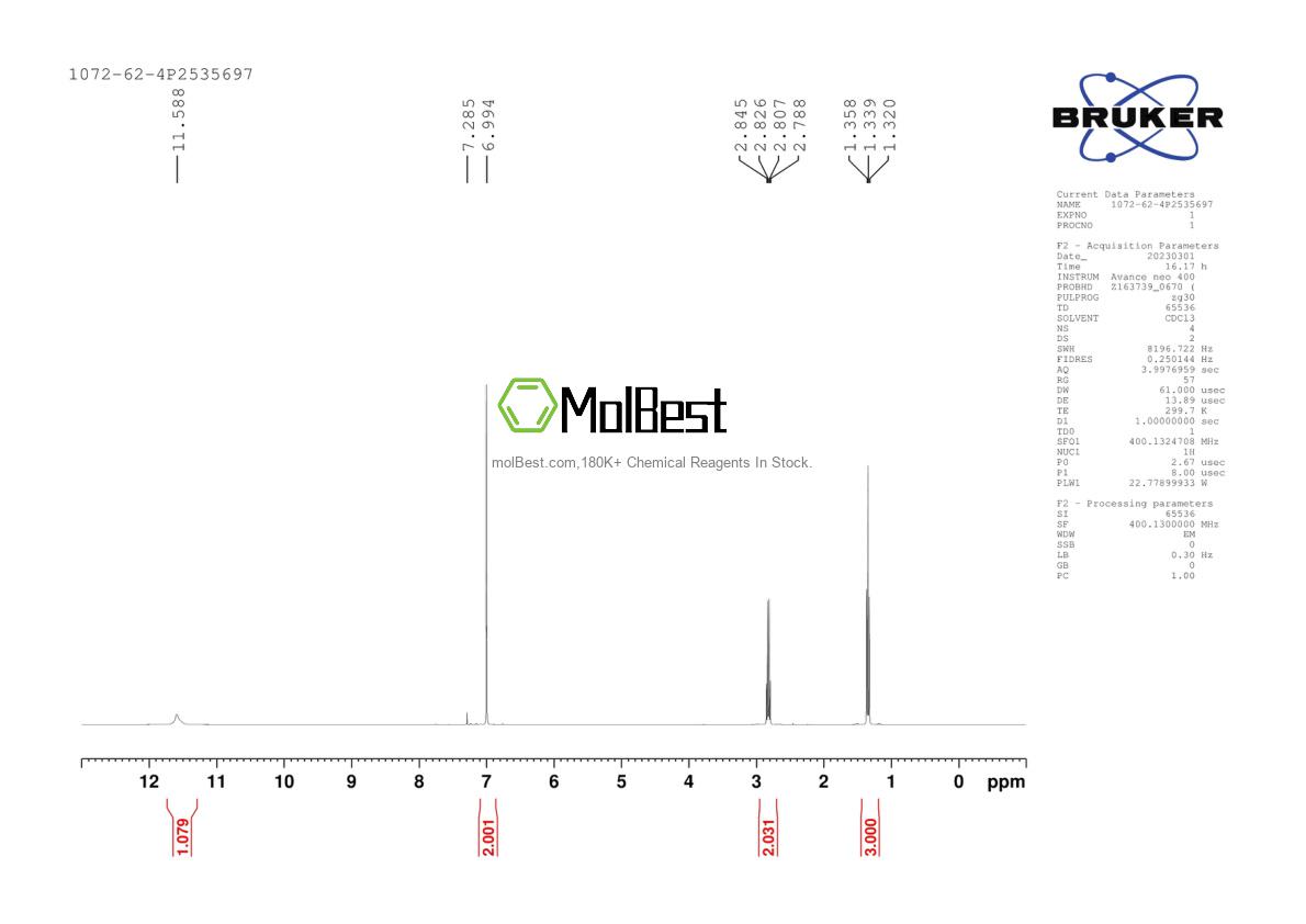 Physical sample testing spectrum (NMR) of 615-59-8