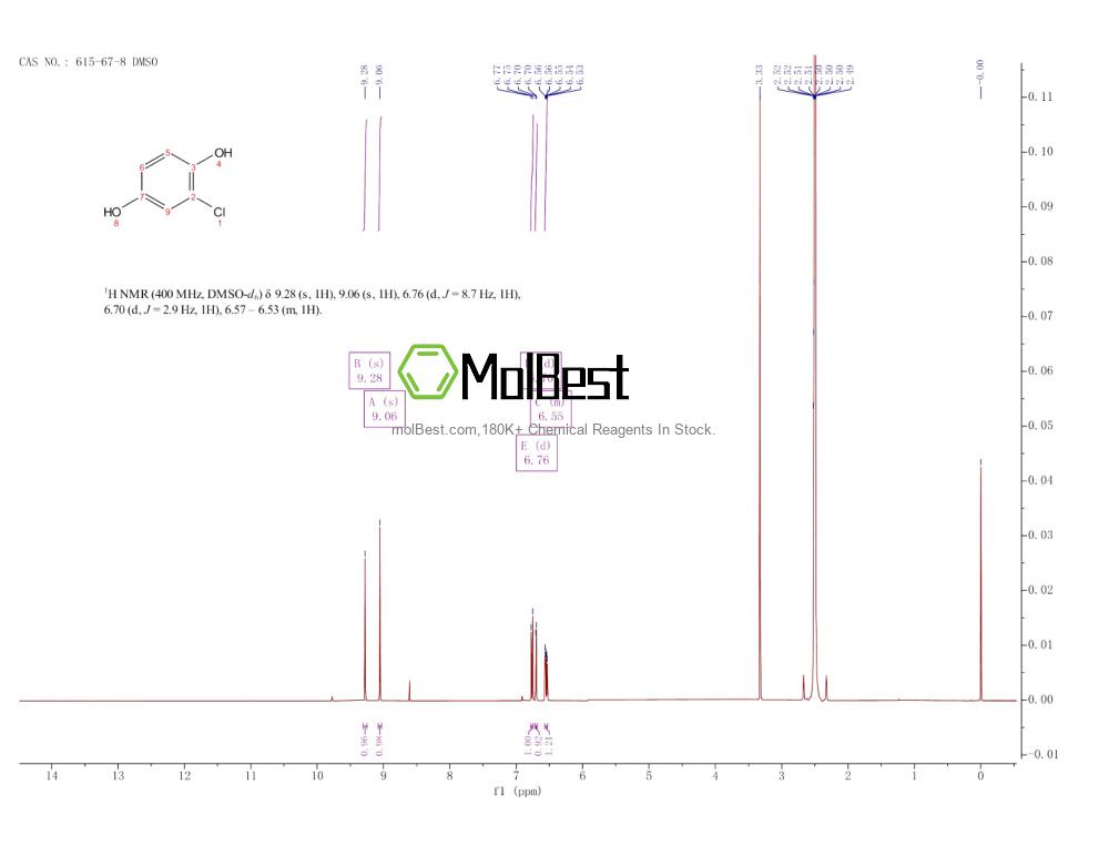 615-67-8 fiziksel numune test spektrumu (NMR)