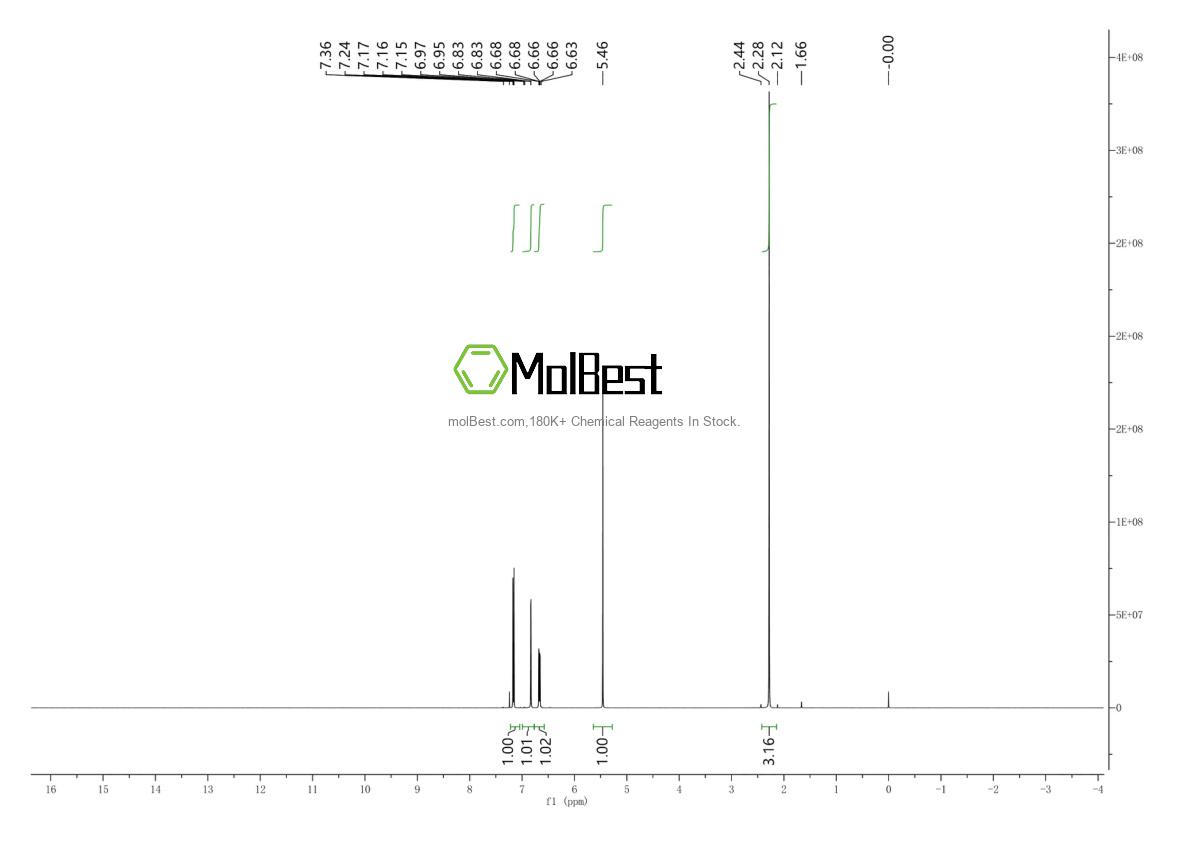 Physical sample testing spectrum (NMR) of 615-74-7