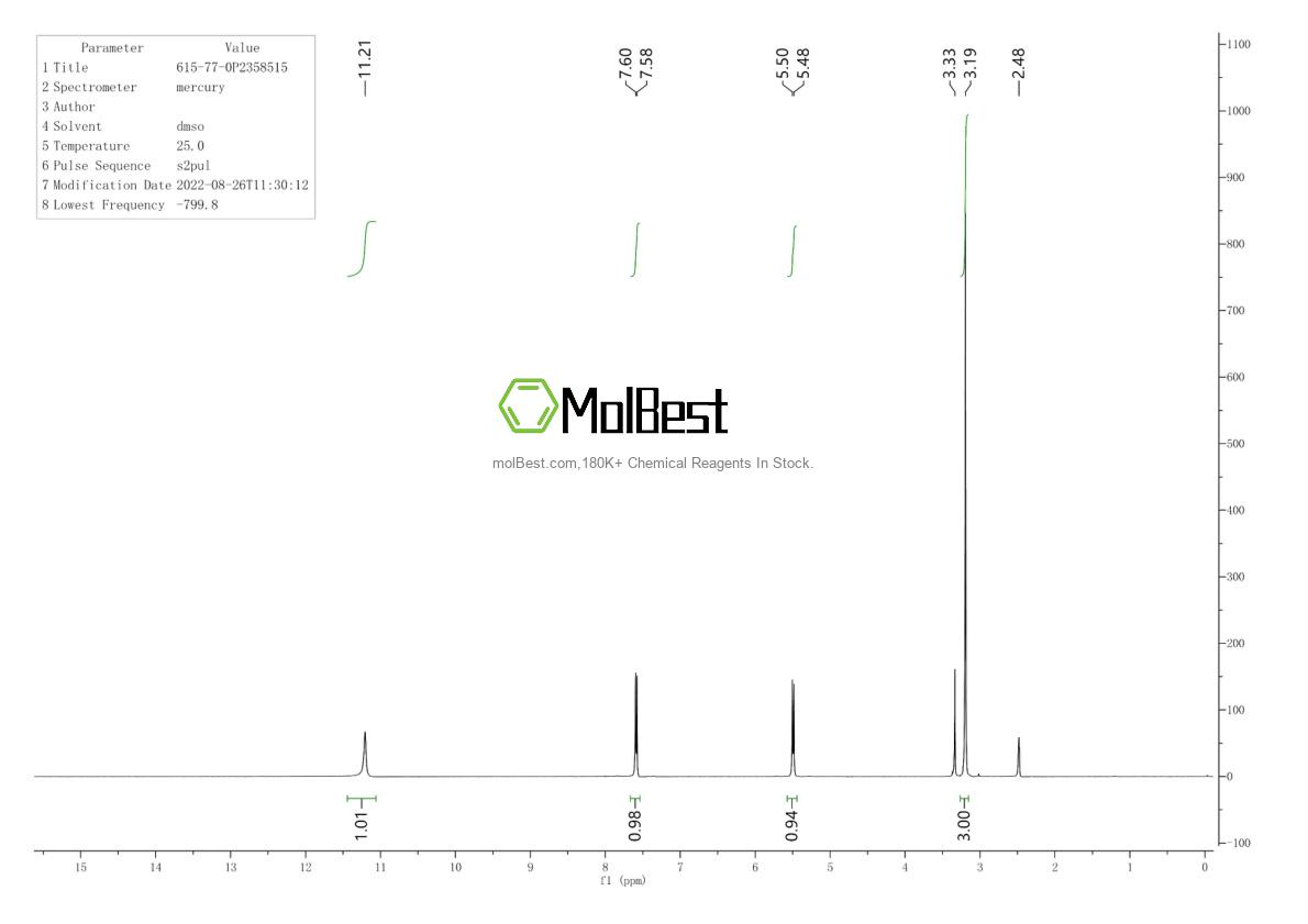 Physical sample testing spectrum (NMR) of 615-77-0