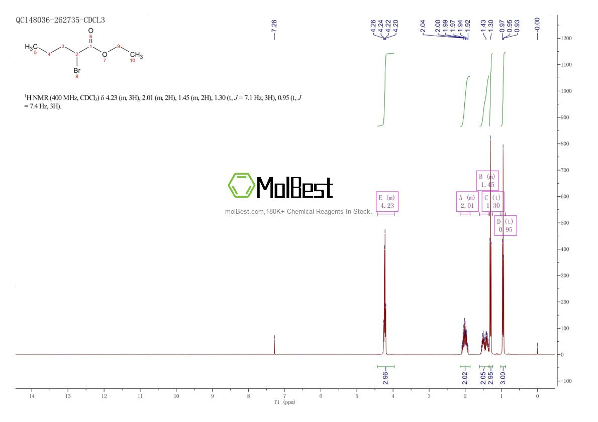 Physical sample testing spectrum (NMR) of 615-83-8