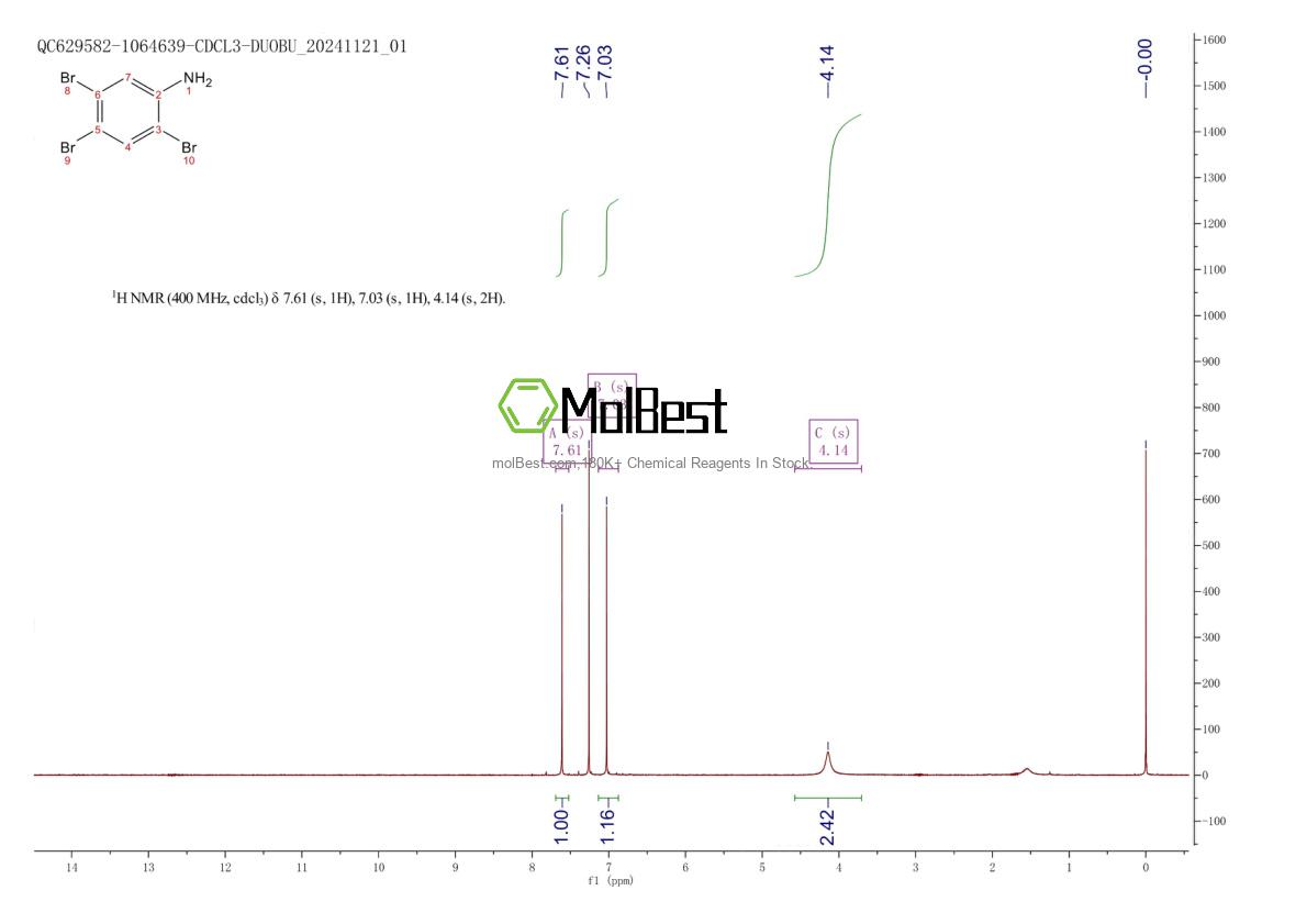 Physical sample testing spectrum (NMR) of 615-86-1