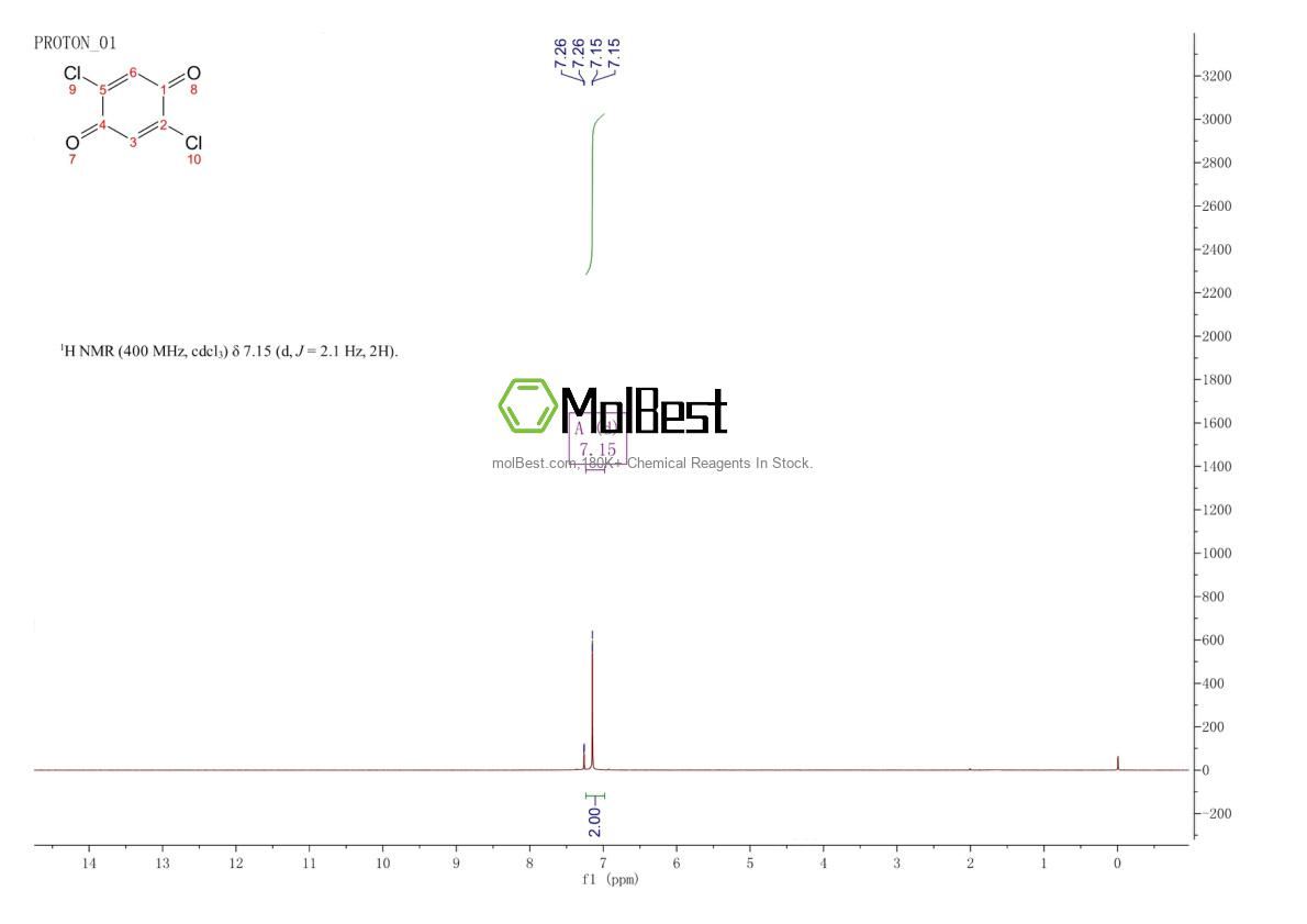 Physical sample testing spectrum (NMR) of 615-93-0