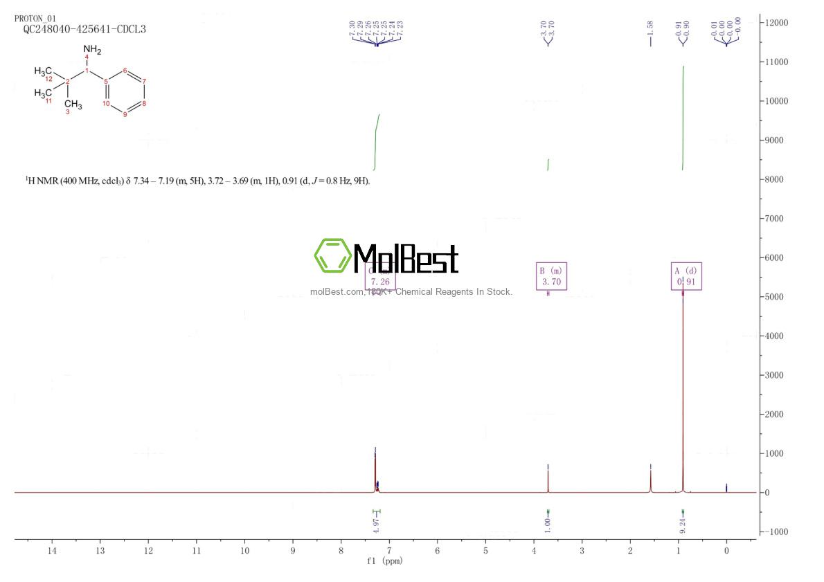 Physical sample testing spectrum (NMR) of 61501-04-0