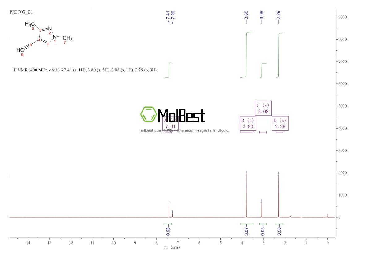 Phổ kiểm tra mẫu thực (NMR) của 61514-53-2