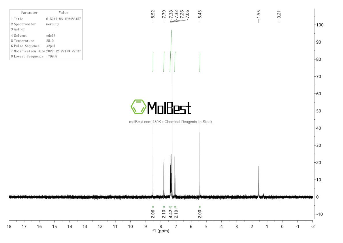 Physical sample testing spectrum (NMR) of 615247-86-4