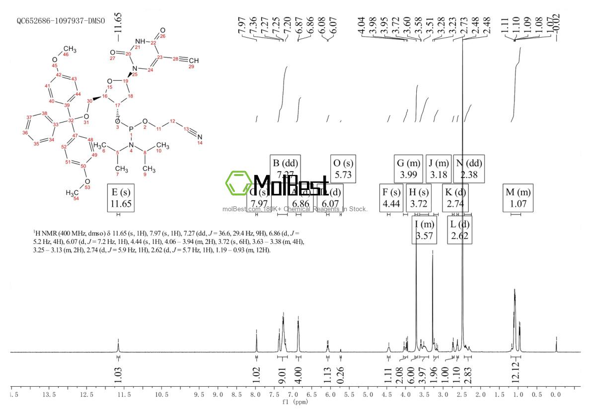 Phổ kiểm tra mẫu thực (NMR) của 615288-66-9
