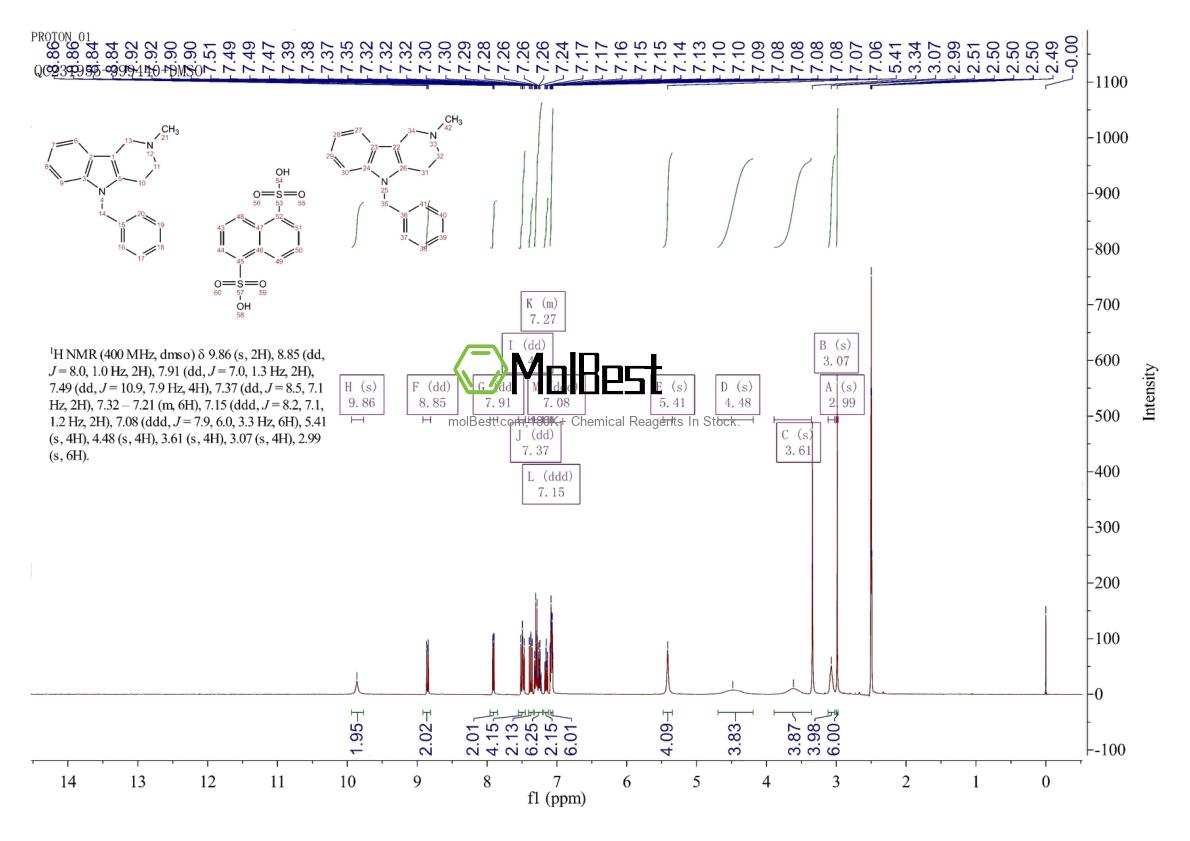 Physical sample testing spectrum (NMR) of 6153-33-9