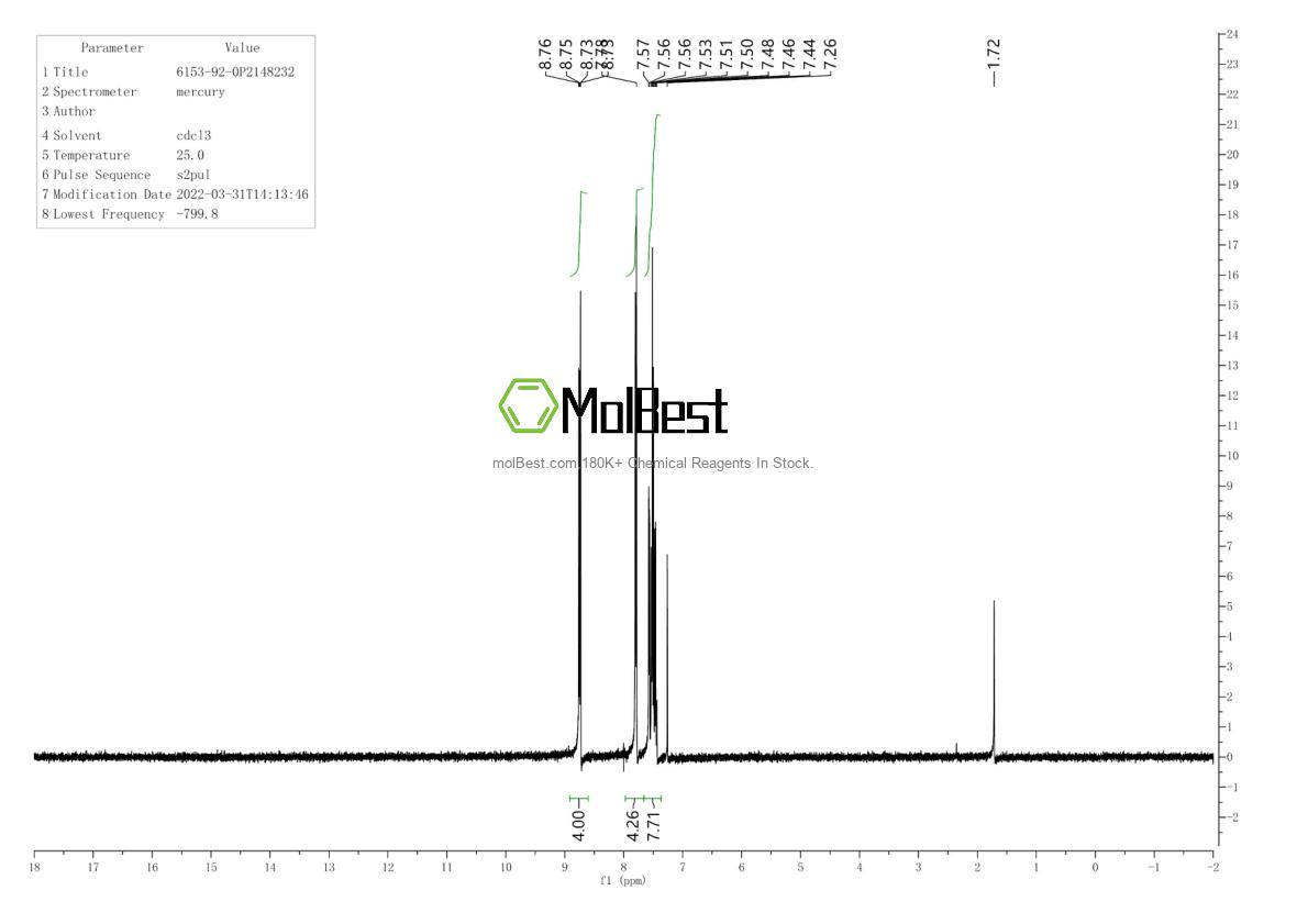 Physical sample testing spectrum (NMR) of 6153-92-0