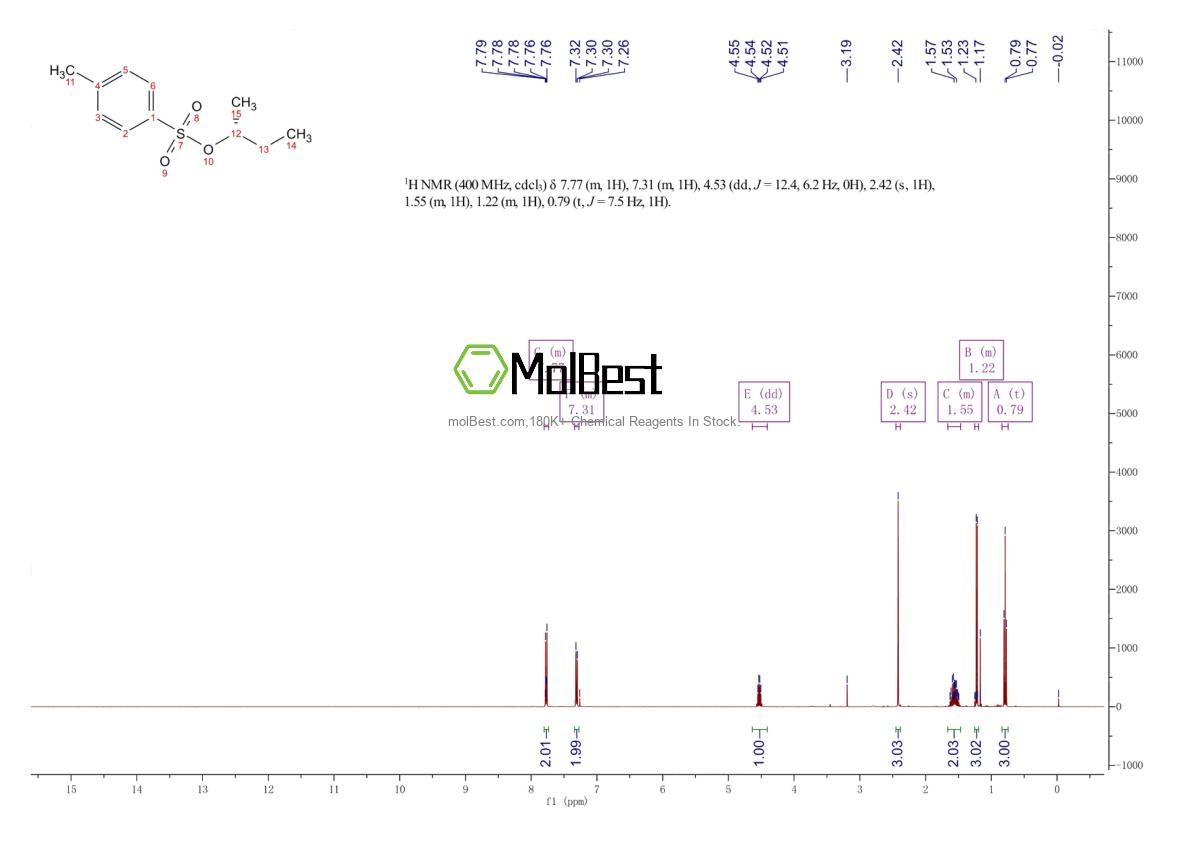 Phổ kiểm tra mẫu thực (NMR) của 61530-30-1