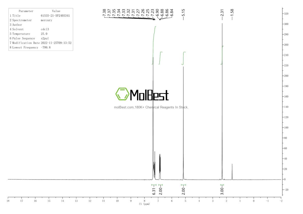 Espectro de prueba de muestra física (RMN) de 61535-21-5