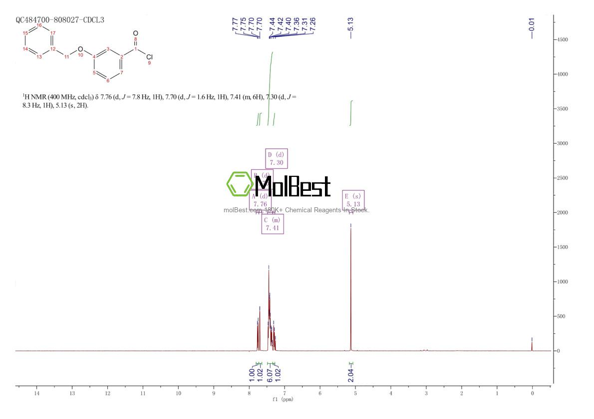 Physical sample testing spectrum (NMR) of 61535-46-4