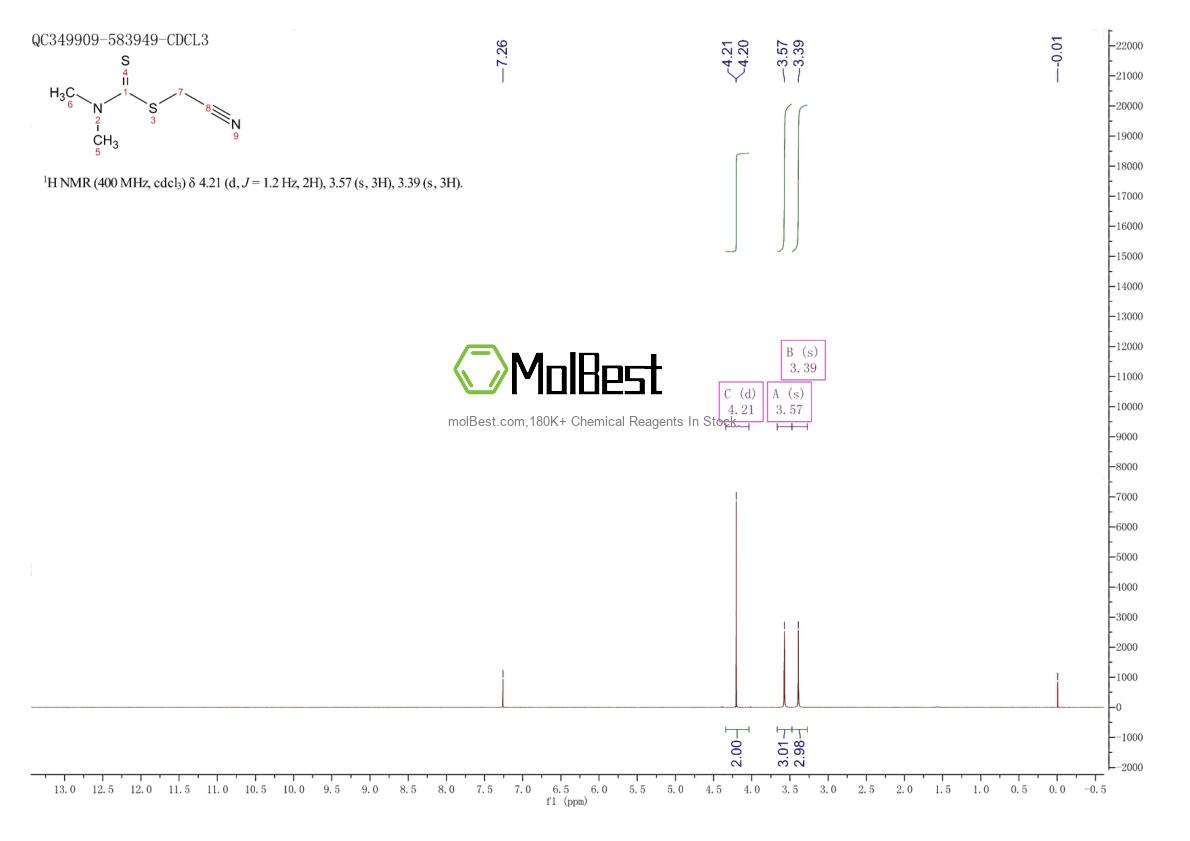 Phổ kiểm tra mẫu thực (NMR) của 61540-35-0